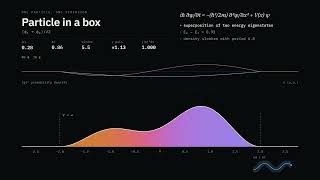 What Is a Wavefunction Quantum Physics Made Visible