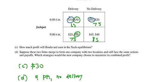 2019 AP Microeconomics FRQs: Set 2, Question 3