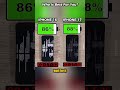 ☠️ iPhone 16 vs iPhone 17 Battery Test 🔋