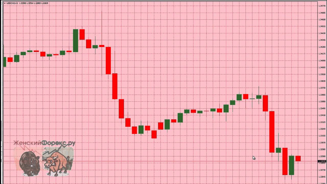 дневные стратегии для форекса 2015 дневные стратегии для форекса 2015