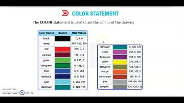 Graphics in Basic 256  ch 6 class 8