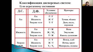 Дисперсные системы (образование, свойства и устойчивость коллоидных растворов)