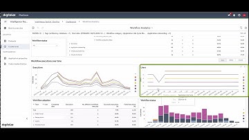 Erawan Platform Release Product Demo | Release & Deploy | Workflow Analytics