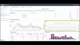 Erawan Platform Release Product Demo | Release &amp; Deploy | Workflow Analytics