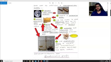 One way to design a mathematical model (Based on Statistics 1, Edexcel)
