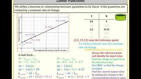 The Constant Rate of Change and Linearity - Creating an Equation