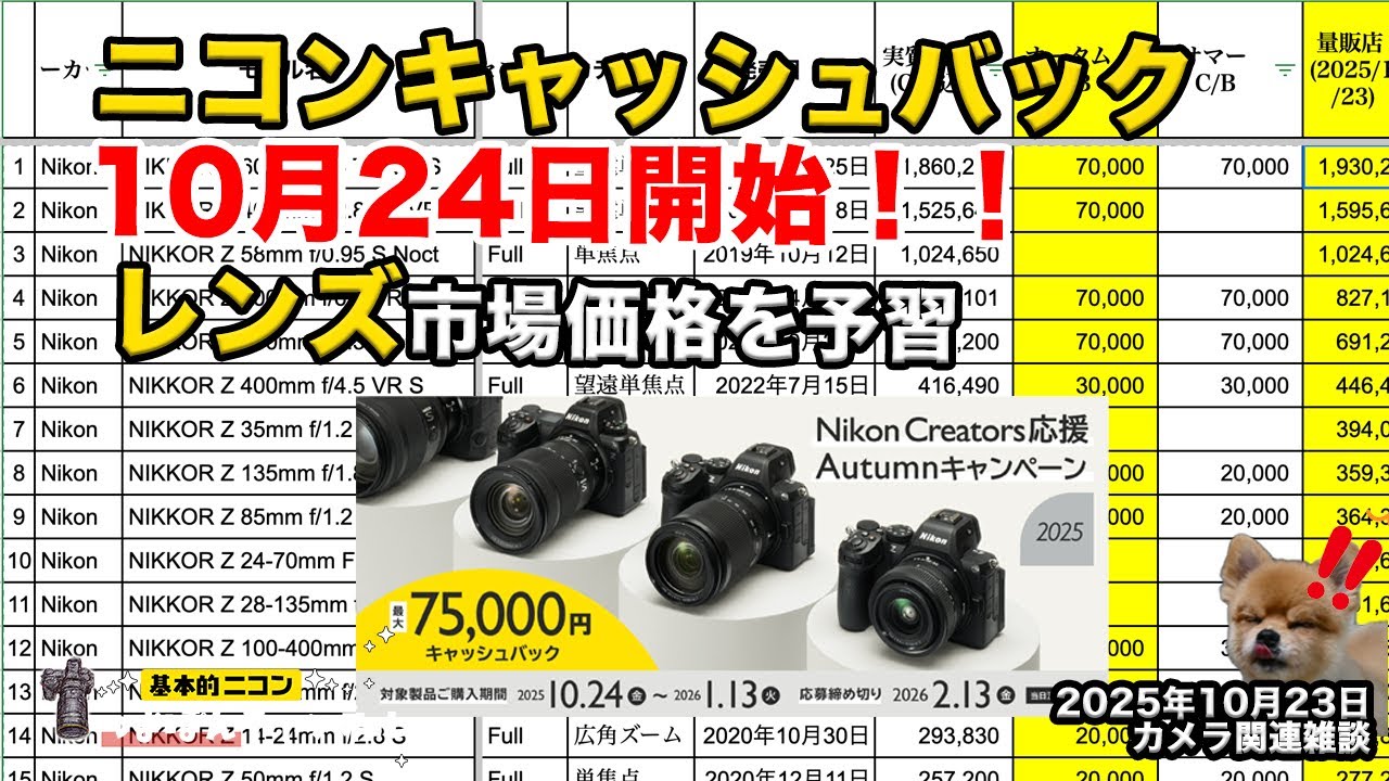 Market Research Lens Edition] Nikon's biggest ever!? Up to ¥75,000