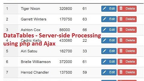 DataTables - Server-side Processing using php and Ajax Part 3 by Sokchab