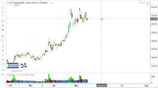 (Stock Market Analysis) $MVIS, $HUT, $NOK, $TMC, $DFLI, $NNE,  $CGTX, $ZETA,  $VG, $ARM Stock