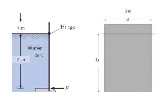 ENGR 318 - Class 7 (9/17/2013) Hydrostatic Forces and Location