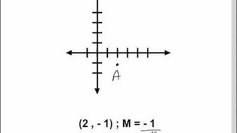 GMAT  Maths Using Slope to Graph a Line Vid 3 Mathmosphere