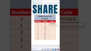 Power Function In Excel #short #shorts #shortvideo #shortsvideo #youtubeshorts #viral #ytshorts #yt
