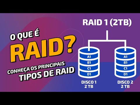 O QUE É RAID? Conheça essa tecnologia e os principais TIPOS DE RAID