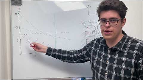 Programmation linéaire (2/4) - Résolution graphique