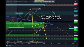 Биток и сетапы для торговли разбираем)