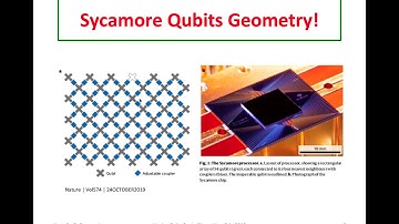 Google’s - Quantum Supremacy Claim and the IBM Rebuttal of it!