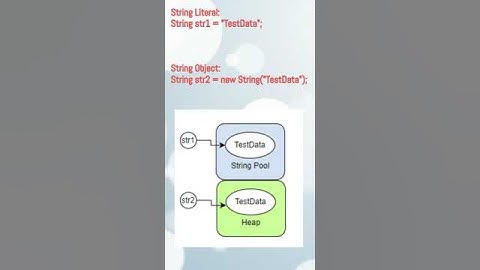 Java ‑ Difference between String literal and String Object