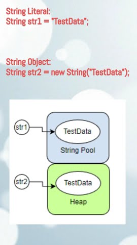Java ‑ Difference between String literal and String Object - YouTube