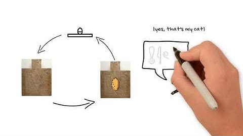 Learn hieroglyphics - hieroglyph-a-day: Htp (in 4K)