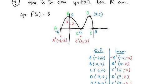 Graph transformations part 1 and 2