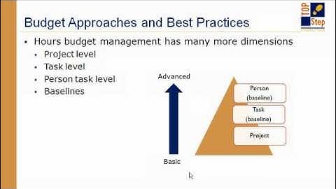 OpenAir Expert Webinar Series: Project Budget Management