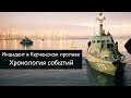 Инцидент в Керченском проливе - кто виноват? Хронология событий и реакция в мире