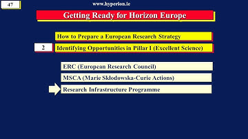 Pillar I (Research infrastructures) in Horizon Europe