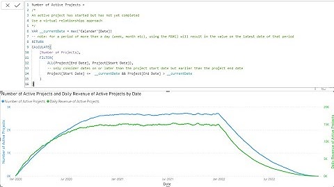 Analyse events with virtual relationships and DAX