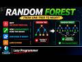 Random Forest Explained Simply | Fix Decision Trees with Ensemble Learning