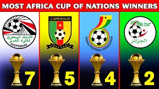 Most Africa Cup of Nations Winners.