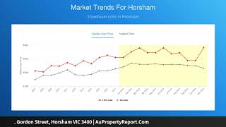 . Gordon Street, Horsham VIC 3400 | AuPropertyReport.Com