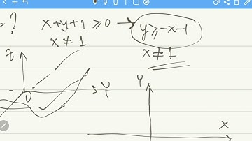 Kalkulus: 14.1 Fungsi Peubah Banyak