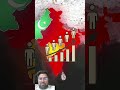 MAHARASHTRA VS PAKISTAN 🙄😮!! #facts #pakistan #shorts #trending #yt #ytshorts #reels #viral