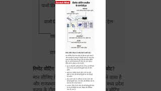 रिमोट वोटिंग मशीन क्या है? #shorts #electioncommission #bjp