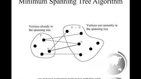Daniel Liang Java Section 29.4 Minimum Spanning Tree