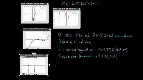 Calculus 4.6 Graphing with Calculus and Calculators