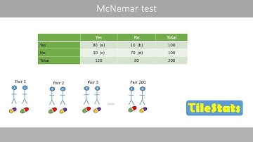 The McNemar test