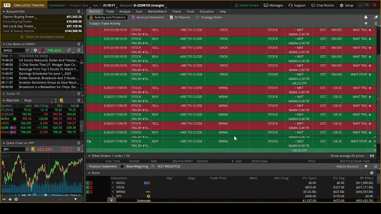 Broadcom Earnings play (Straddle/Strangle Swap)