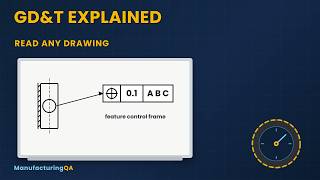How to Read GD&T Symbols — Feature Control Frames & Datums Explained