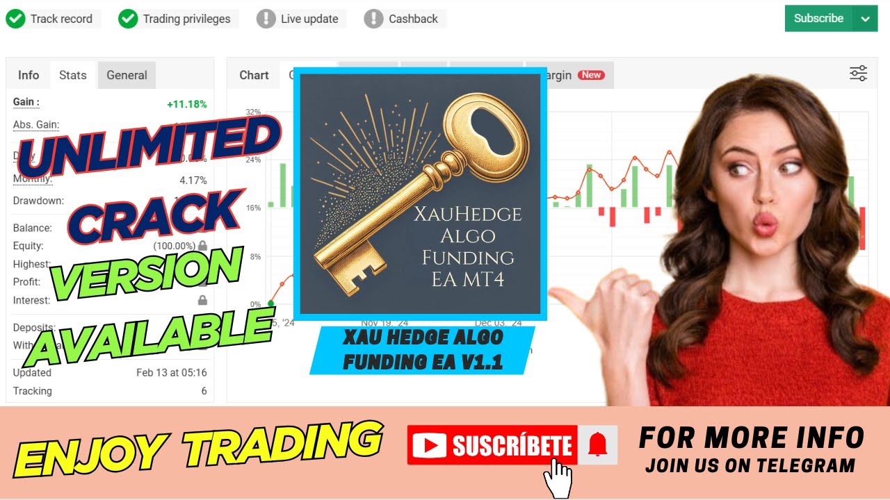 XAU Hedge Algo Funding EA V1.1 | Category : MT4 EA (Build +1430) | No DLL |