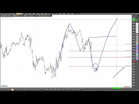 Dax wieder abwärts - genau hinschauen