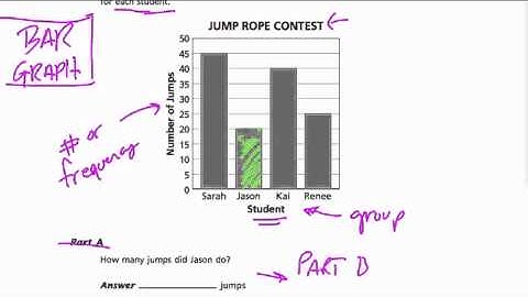 Bar Graph - Grade 3 Common Core Standards
