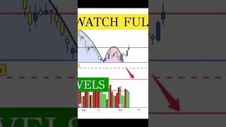 Bank Nifty Update view intradaytrading nifty stockmarkets banknifty trading stockmarketindex