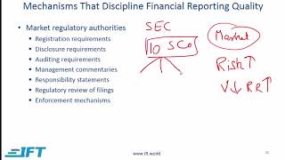 Level I CFA: FRA Financial Reporting Quality-Lecture 2