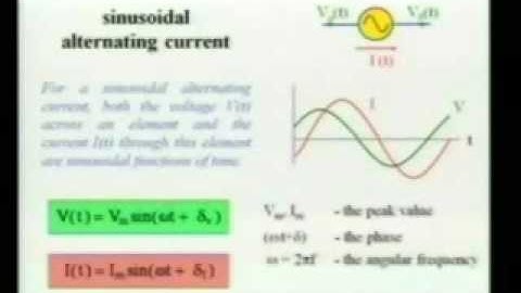 Sinusoidal Alternating Current