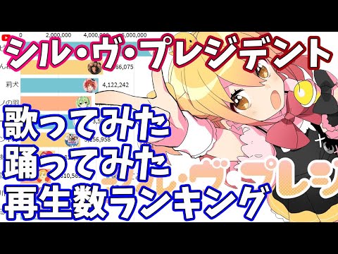 シル・ヴ・プレジデント - 歌ってみた踊ってみた再生回数ランキング推移 21年4-10月【P丸様。】