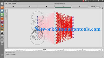 Deep Neural Networks using Ns2 simulation | Ns2 Projects