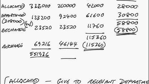 ACCA F2 Revision part 2 Overhead Allocation, Apportionment, Absorption and Allocation