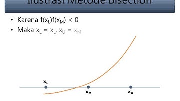 Solusi Persamaan NonLinear - Bisection Method