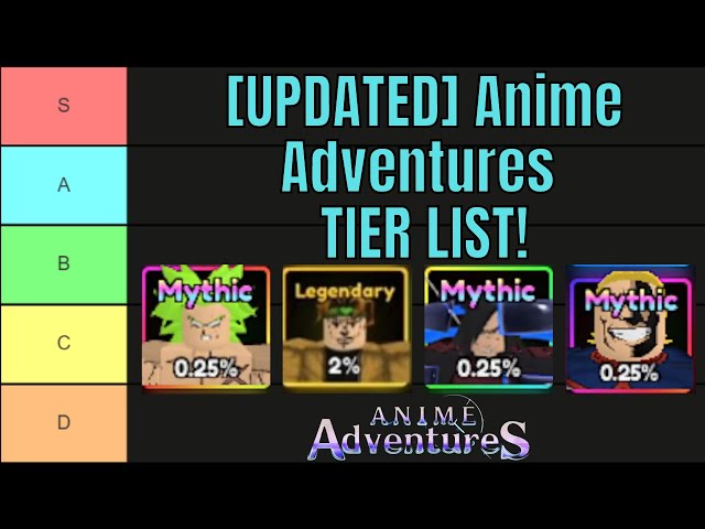 Create a Anime Adventure upd 11 Tier List - TierMaker
